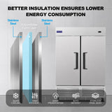 54" W Commercial Freezer with 2 door Stainless Steel 49 Cu. Ft Reach-in Freezer Auto-Defrost Fan Cooling Freezer for Restaurant, Commercial Kitchen, Shop, ETL Certification -10℉[B0D4DFCXZW]